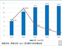 中國LED顯示屏企業紛紛進軍海外市場 國際顯示巨頭即將誕生！
