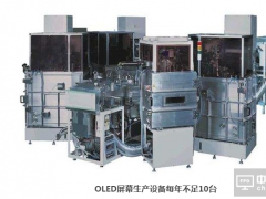 生產(chǎn)設備每年不足10臺!OLED產(chǎn)能前景堪憂