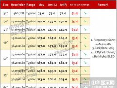 LGD P8-1¼(du)TVЈ(chng)Ӱ΢ 7r(ji)ӭȫ½