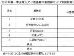 2017Q1ȫߴҺ@ʾ岽뵭ȫSm(x)@