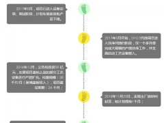 【深度拆解】京東方G10.5線AOI、Array端、CF、Cell段等設(shè)備清單深度梳理