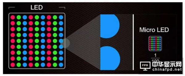 蘋果密謀全新micro LED屏 新手表棄OLED要嘗鮮