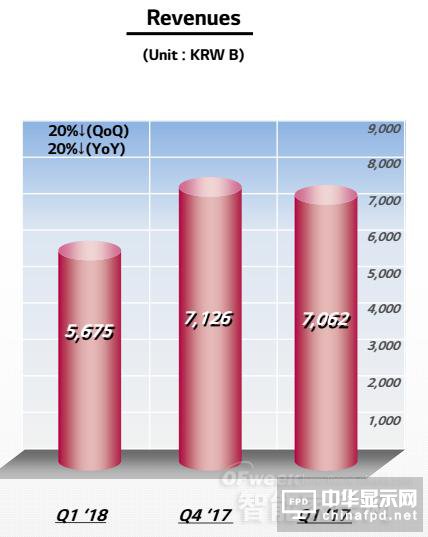 <a href='/article/tag/OLED' target='_blank' style='cursor:pointer;color:#D05C38;text-decoration:underline;'>OLED</a>ĻΏSQ1ؔ󹫲 |rI LGD