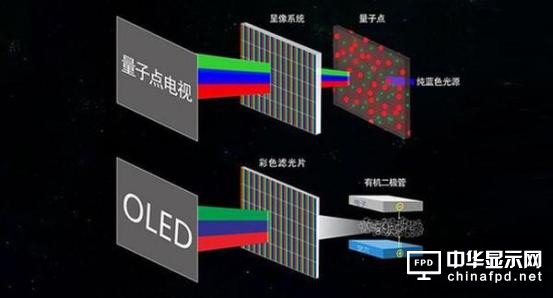 OLEDĻΏSQ1ؔ󹫲 |rI LGD