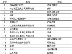 5.15最新參會(huì)名單|德莎/歐菲光/通利光電/康得新確認(rèn)出席！