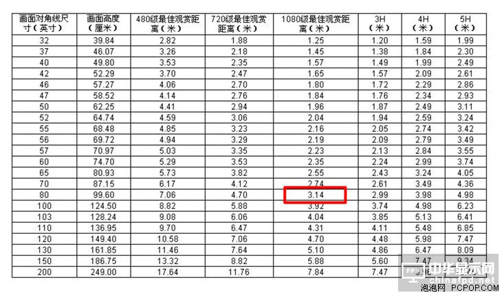80英寸價(jià)格破2萬(wàn) 海信4K激光電視L5解析