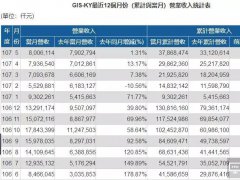 業(yè)成Q3將推新一代超聲波屏下指紋識別技術(shù)產(chǎn)品