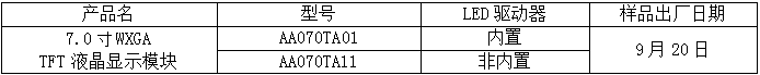 三菱電機9月20日開始提供工業(yè)用彩色TFT液晶模塊7.0寸WXGA的樣品