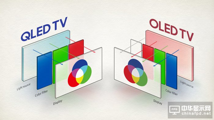 OLEDҕѽ˺ܶˣʲô߀]Һ