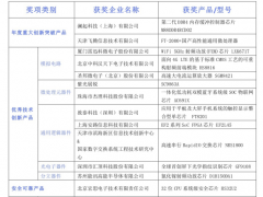 “2018年第十三屆中國芯優(yōu)秀產(chǎn)品名單”重磅出爐