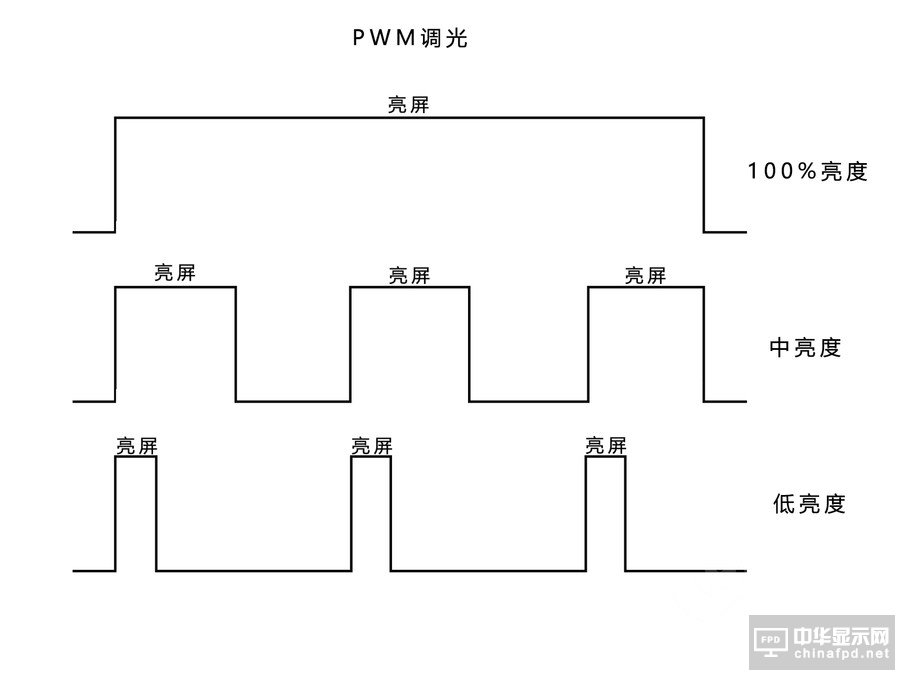 ׌`^ӰُCQ PWMDC{⾿ô