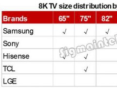 2019年電視產(chǎn)品四大方向預(yù)測(cè)： OLED、8K、QD、超大尺寸