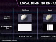 全球首款MiniLED筆記本發(fā)布 屏幕素質(zhì)驚艷