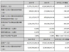 面板產(chǎn)業(yè)鏈上的11家上市公司2019年業(yè)績單
